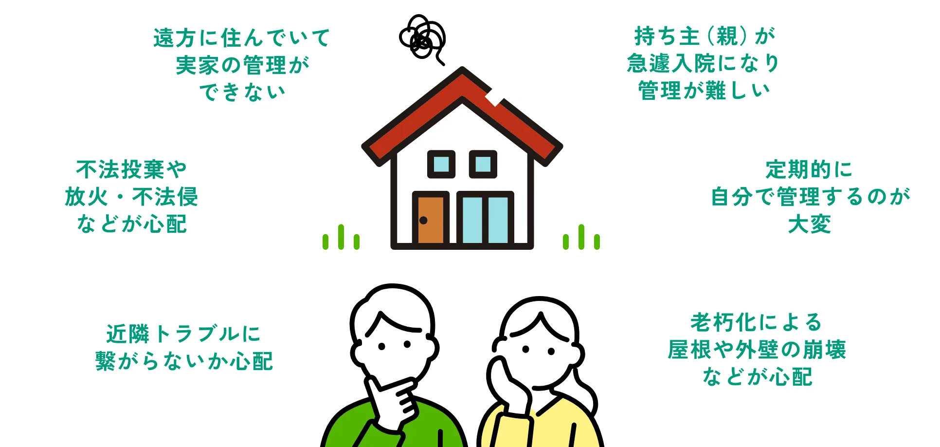 不安やお困りごと